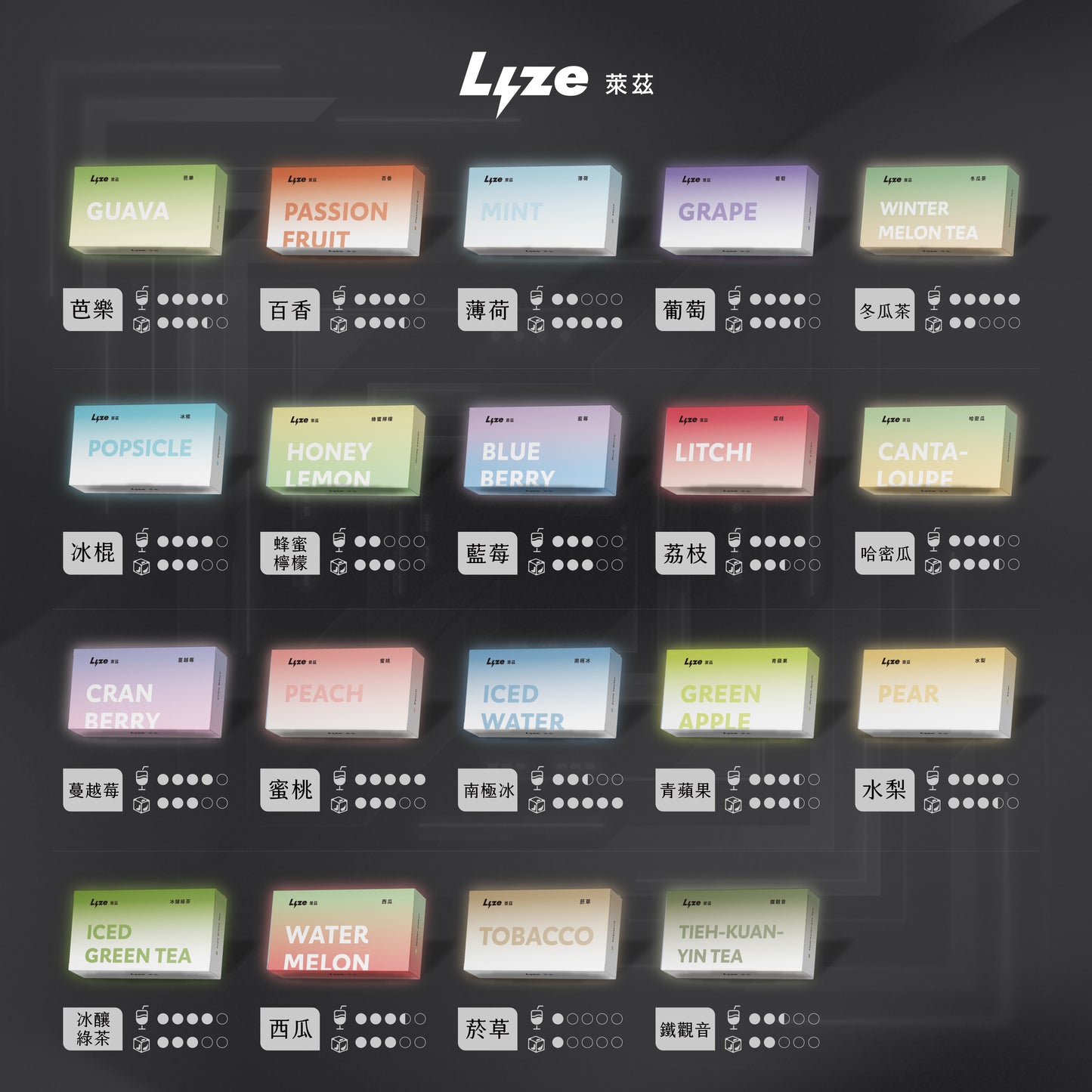 Lyze 萊茲 10000口換彈式電子煙|適配東京魔盒煙彈|長效續航主機套裝|買5盒煙彈送主機-VAKA糖果雲煙館